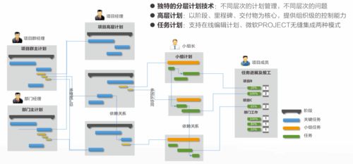 組織級(jí)項(xiàng)目管理視角下的賽事策劃 從戰(zhàn)略構(gòu)想到精彩呈現(xiàn)