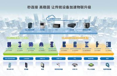 新品首發(fā) 研華工業(yè)現(xiàn)場(chǎng)通訊連接方案ULI，加速傳統(tǒng)設(shè)備物聯(lián)升級(jí)